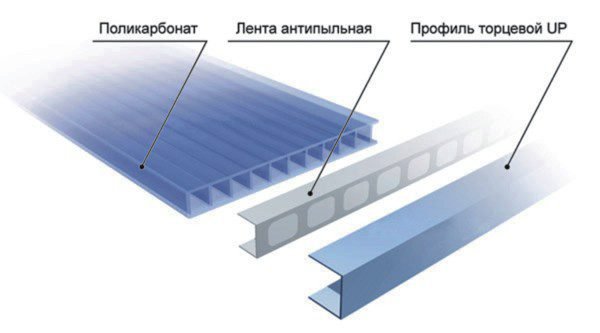Як зробити навіс з полікарбонату своїми руками — вибір і монтаж (відео, фото)