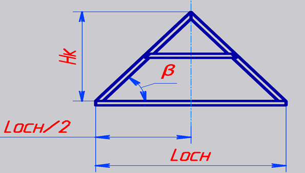 Як розрахувати кут нахилу для двосхилим даху: особливості та формули розрахунку