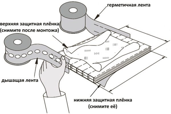 Як зробити дах з полікарбонату своїми руками — покрокове відео та фото