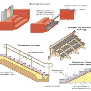 Ганок для цегляного будинку своїми руками Ганок для цегляного будинку своїми руками