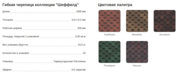 Мяка покрівля – склад, характеристики й особливості монтажу