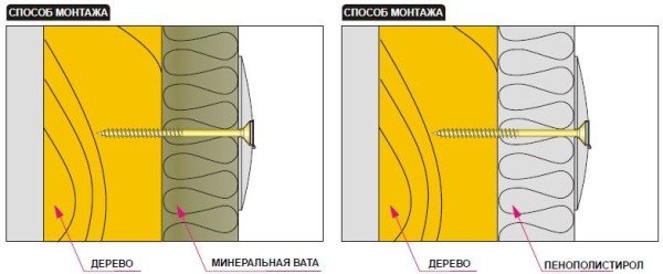 Як проводиться утеплення деревяного будинку мінватою зовні під сайдинг?
