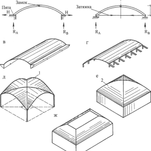 Як побудувати балкон своїми руками фото відео Як побудувати балкон своїми руками фото відео
