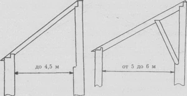 Як зробити односкатную дах прибудові до будинку своїми руками — покрокове відео, фото