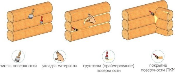 Вибираємо герметик для швів в деревяному будинку