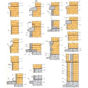 Цоколь фундаменту з цегли своїми руками