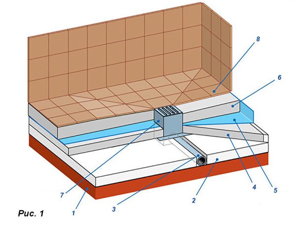 Особливості пристрою душа в деревяному будинку