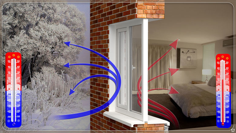 Однокамерний склопакет   що це таке, ціна, як і замінити відгуки