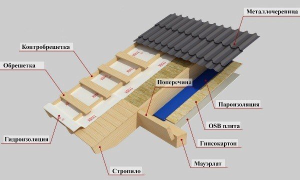 Як побудувати канадський будинок? Як побудувати канадський будинок?