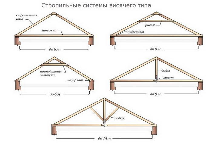 Пристрій і конструкція двосхилим даху будинку — фото, відео, схеми