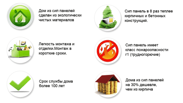 Будуємо будинок з сип панелей: плюси і мінуси такого житла