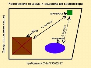 Компостер за фінською технологією своїми руками: рекомендації з виготовлення, вибір конструкції і матеріалів
