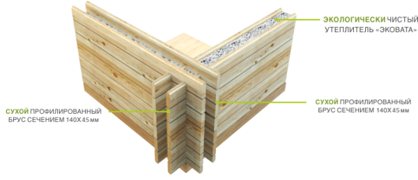 Будівництво з подвійного бруса за фінською технологією теплий дім