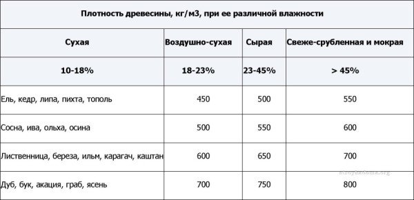 Розрахунок кількості брусу додому — калькулятор Розрахунок кількості брусу додому — калькулятор