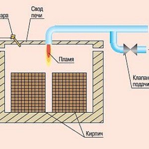 Саморобний цегла своїми руками в домашніх условияях