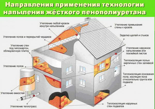 Утеплення даху пінополіуретаном, ціни на ппу — відео інструкція та фото