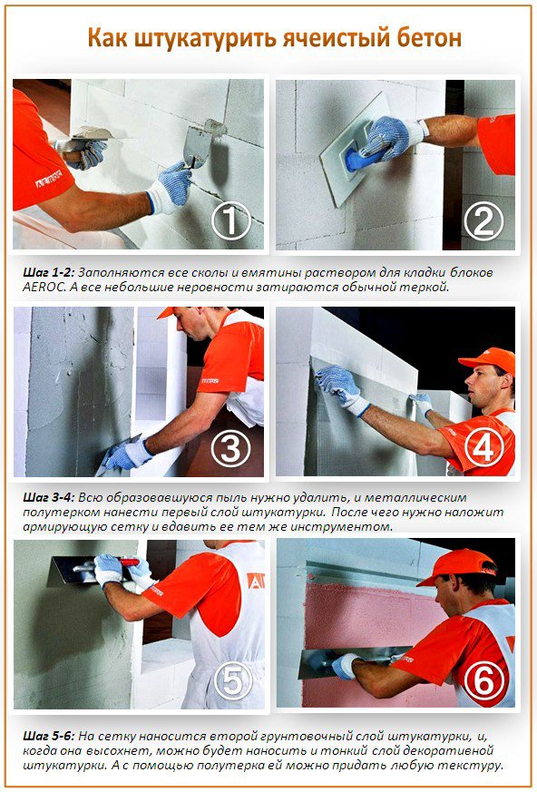 Штукатурка стін з газобетону   чим і як штукатурити газобетон