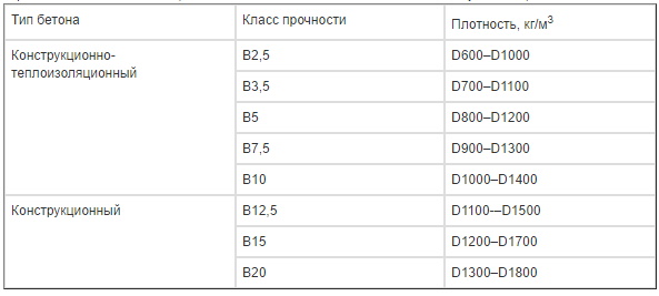 Переваги і недоліки керамзитоблоков
