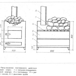 Піч для сауни з цегли своїми руками