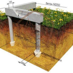 Як побудувати фундамент для цегельного будинку: фото та відео