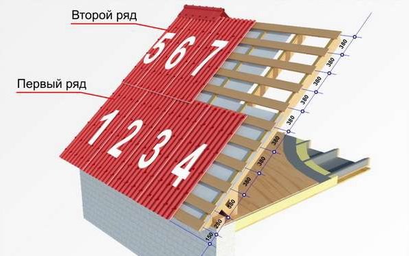 Металочерепиця або мяка покрівля – що краще для приватного будинку?