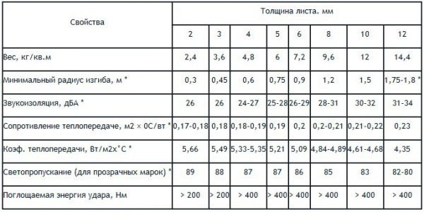 Дах з полікарбонату для тераси своїми руками — покрокове відео та фото