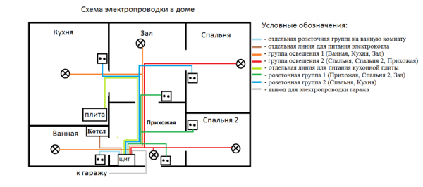 Як проводиться електрика в деревяному будинку своїми руками: схеми