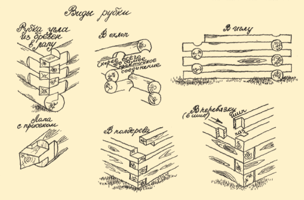 Як робиться рубка в лапу Як робиться рубка в лапу