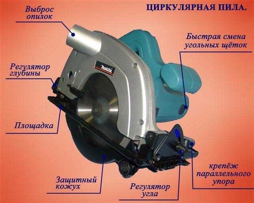 Дискова пила для роботи по дереву: про те, як вибрати інструмент