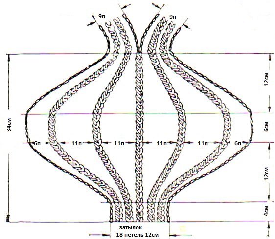 Як звязати жіночу шапку типу «Чалма» спицями