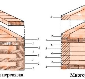 Розрахунок кількості матеріалу для будівництва Розрахунок кількості матеріалу для будівництва