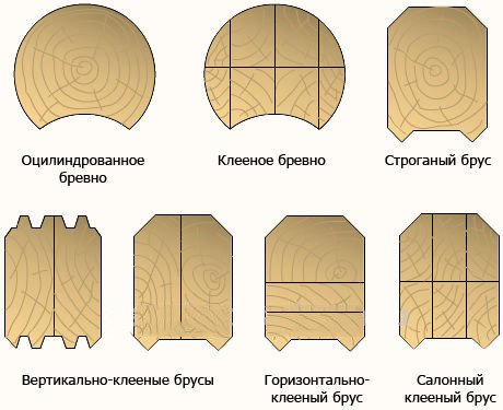 Чим відрізняється дошка від бруса і як вони використовуються?