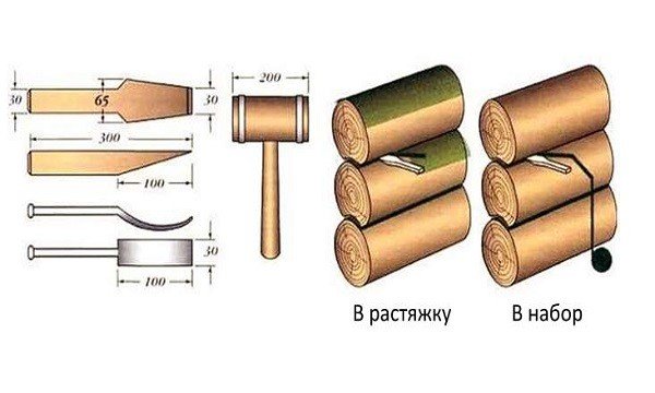 Конопатка деревяного зрубу