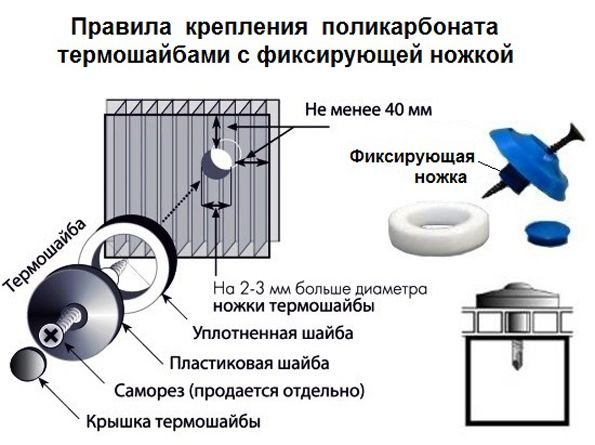 Дах з полікарбонату для тераси своїми руками — покрокове відео та фото