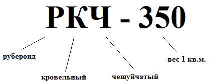 Скільки коштує рулон рубероїду, вартість покриття даху руберойдом (фото, відео)