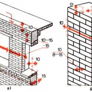 Як розрахувати кількість цегли в кубі кладки?