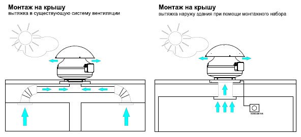 Дахові вентилятори димовидалення з виходом потоку вгору — фото, відео