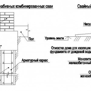 Пальовий фундамент: види, способи установки, ростверк
