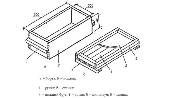 Опілкобетон своїми руками: пропорції, склад, відео Опілкобетон своїми руками: пропорції, склад, відео