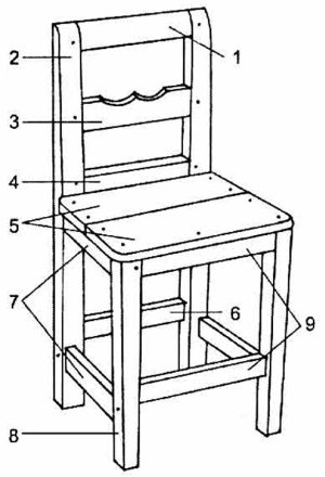 Як зробити дитячий стілець своїми руками: креслення і схеми, покрокова відеоінструкція