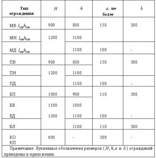 Висота парапету на плоскій покрівлі та його пристрій — відео інструкція та фото