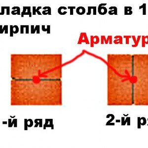 Особливості технології установки цегляних стовпів і стовпчиків Особливості технології установки цегляних стовпів і стовпчиків