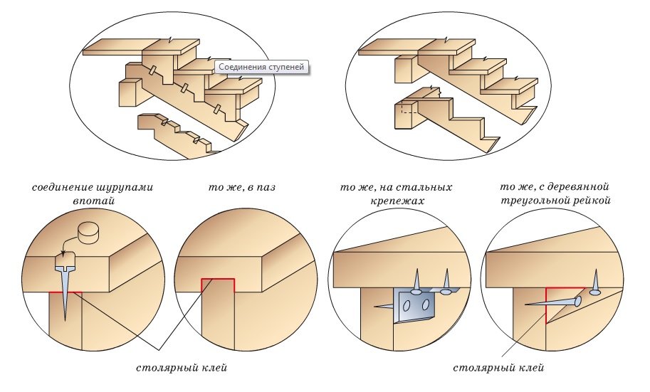 Як зробити сходи з дерева своїми руками: схеми, розрахунки, відео інструкція