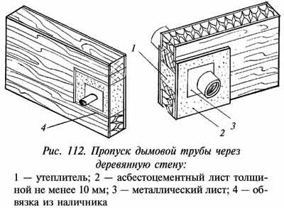 Установка димоходу через стіну в деревяному будинку Установка димоходу через стіну в деревяному будинку