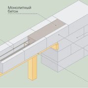 Армопояс на піноблоки   види армопоясов і поради виконроба