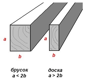 Як зробити обвязку каркасного будинку своїми руками Як зробити обвязку каркасного будинку своїми руками