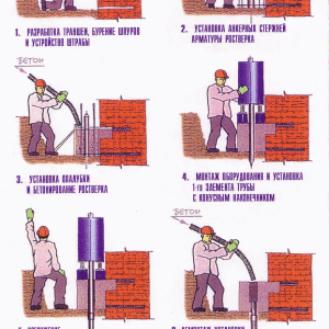 Зміцнення фундаменту цегляного будинку своїми руками