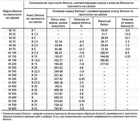 Набір, визначення міцності бетону Будівництво будинків і конструкцій з піноблоків Набір, визначення міцності бетону Будівництво будинків і конструкцій з піноблоків