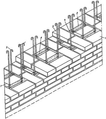 Армування цегляної кладки стін   поздовжнє, вертикальне, поперечний