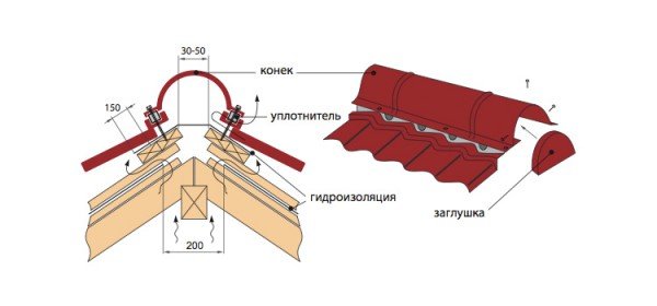 Як зробити коник на даху будинку своїми руками — фото і покрокове відео